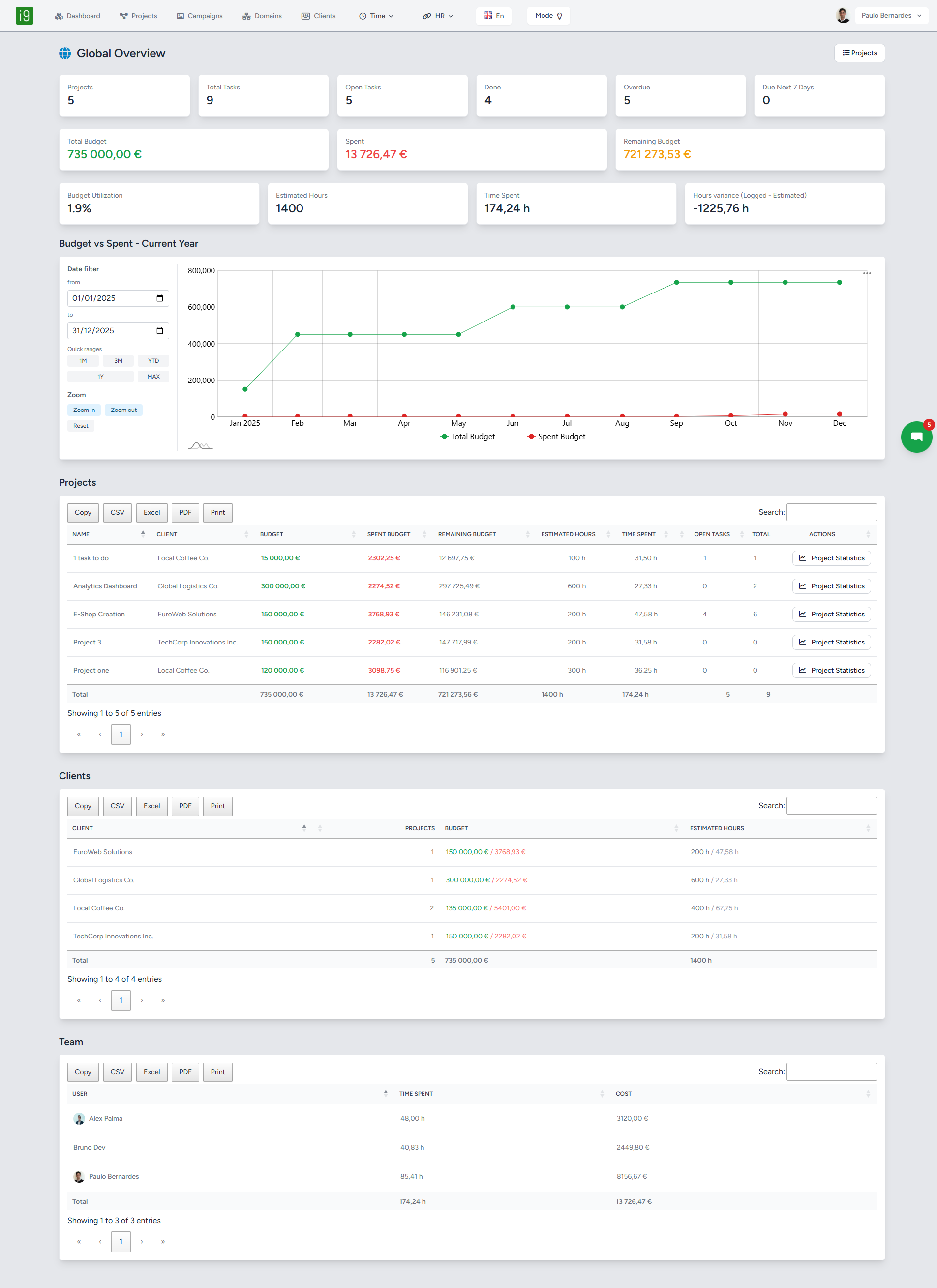 Real-Time Business Intelligence
