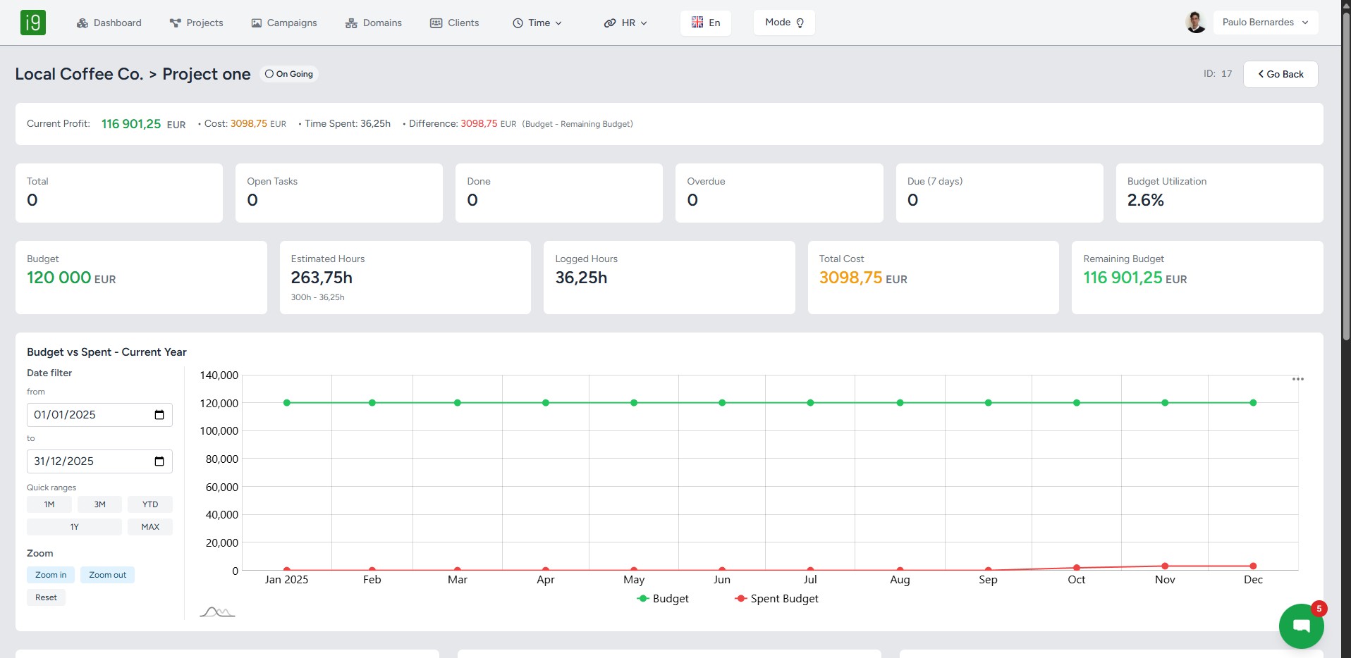 Real-Time Business Intelligence PM