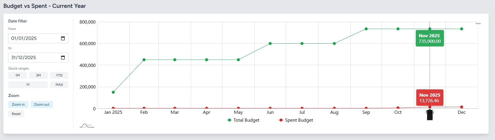 Real-Time Business Intelligence